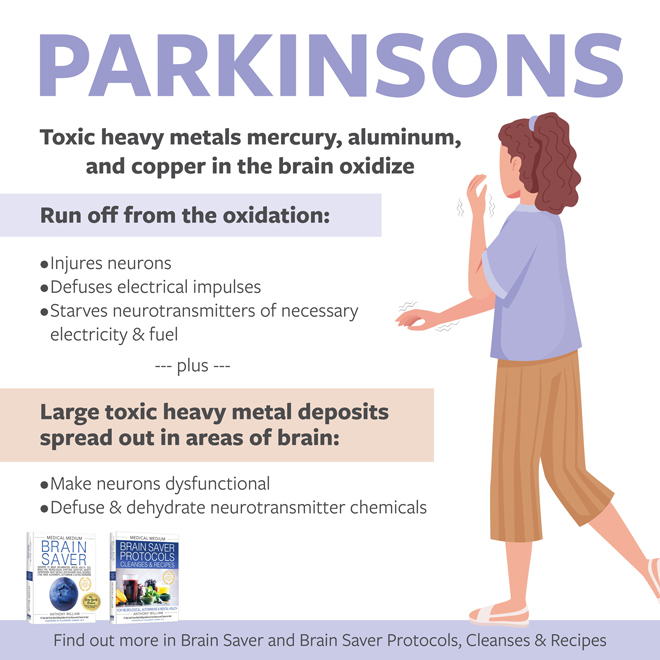 Parkinson's Disease