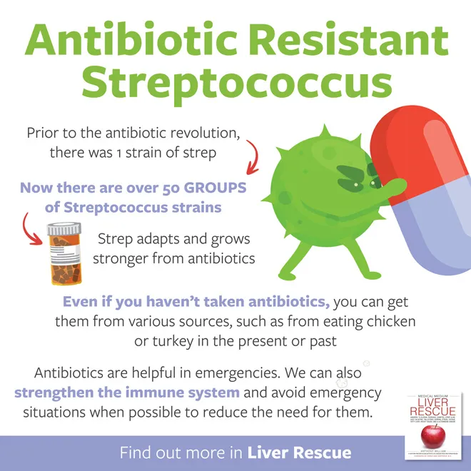 Antibiotic Resistant Streptococcus