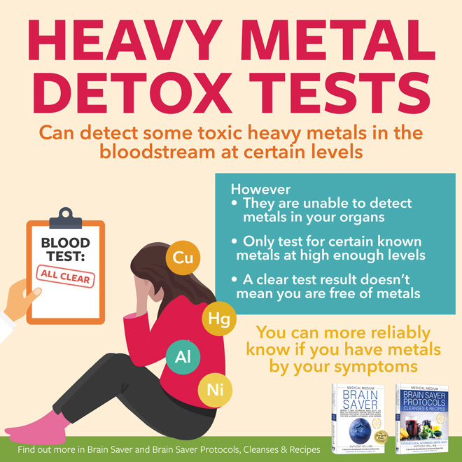 Heavy Metal Detox Tests