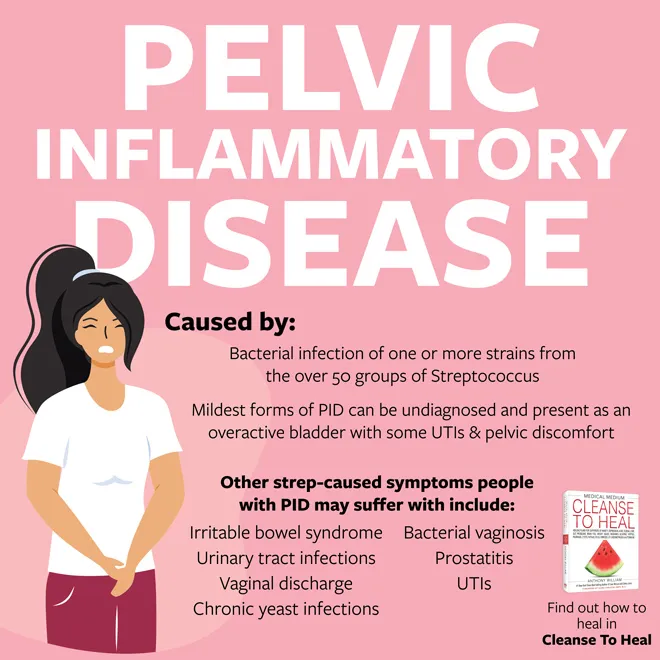 Pelvic Inflammatory Disease (PID)