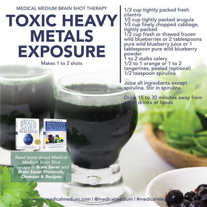 Toxic Heavy Metals Exposure